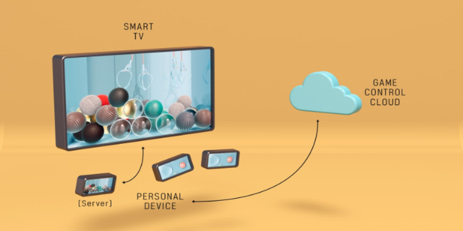 5G cloud game